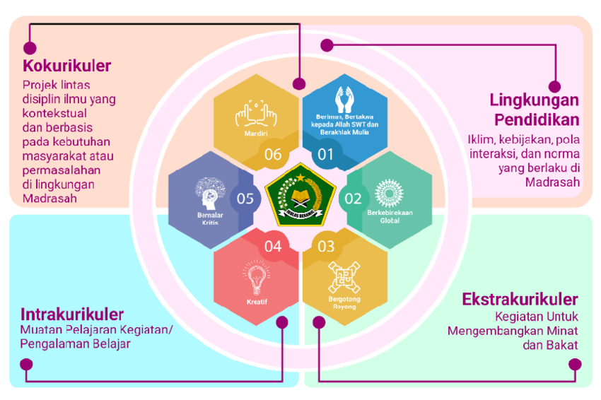 kurikulum-pendidikan-karakter