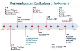 Kurikulum-Rencana-Pendidikan